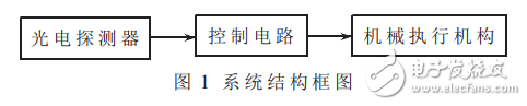 基于比較器lm324的光電探測(cè)器控制電路的設(shè)計(jì)與實(shí)現(xiàn)