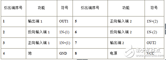 lm393引腳功能及引腳的電壓值分析