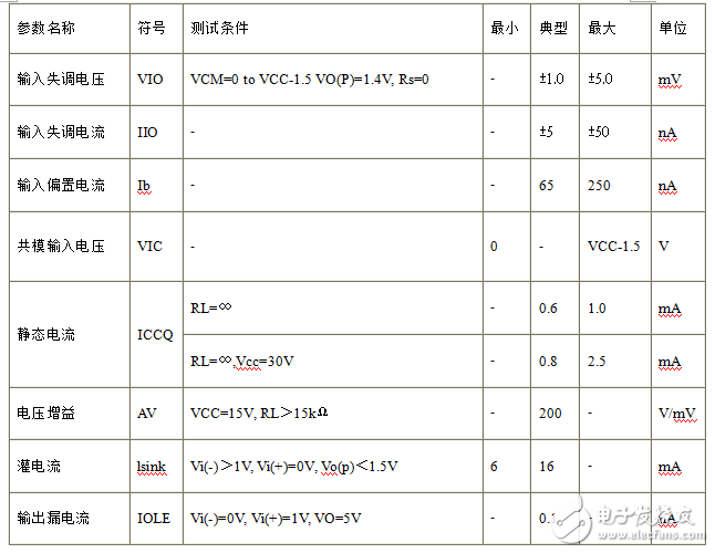 lm393引腳功能及引腳的電壓值分析