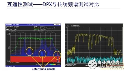  UHF RFID系統測試的挑戰