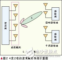  自適應(yīng)多天線技術(shù)