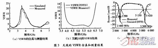  無線局域網的雙頻帶印刷偶極子天線設計