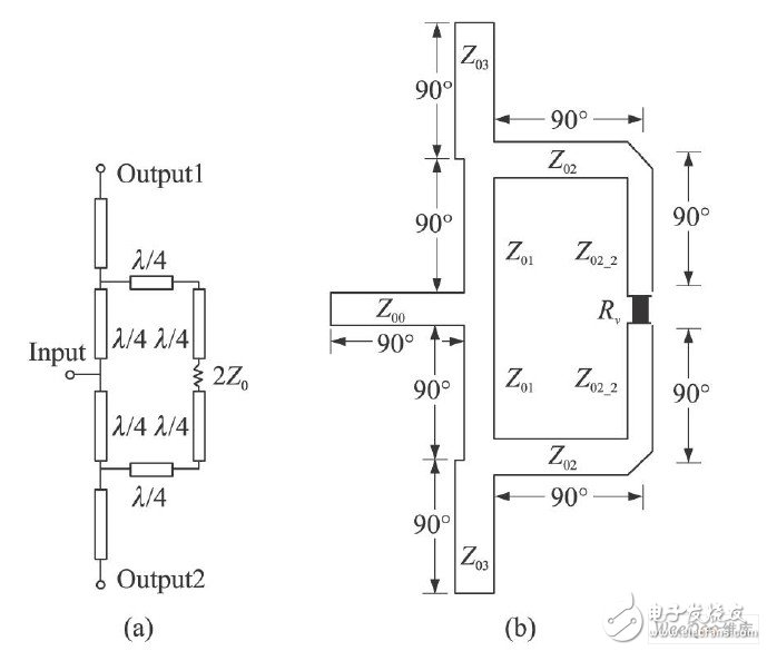  微帶Ku波段功率合成電路設(shè)計(jì)