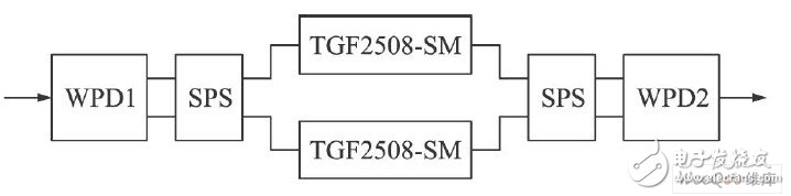  微帶Ku波段功率合成電路設(shè)計(jì)