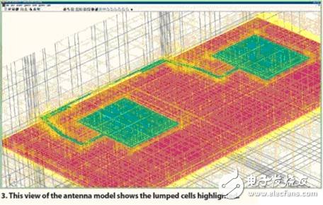  基于參數(shù)化仿真的天線性能改善