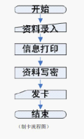  RFID開放式通道智能型考勤系統(tǒng)設(shè)計(jì)