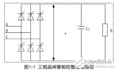 感應加熱技術工作原理及感應加熱電源常見調功方式的對比分析