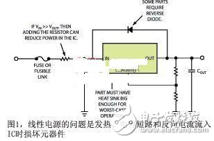 現代設計中電源子系統的創建解析