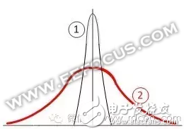 翻新器件想魚目混珠？工程師請自帶慧眼