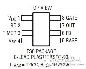 LTC4366浪涌抑制器工作原理詳解