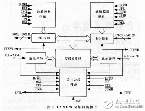  新型INS/GPS組合導(dǎo)航系統(tǒng)