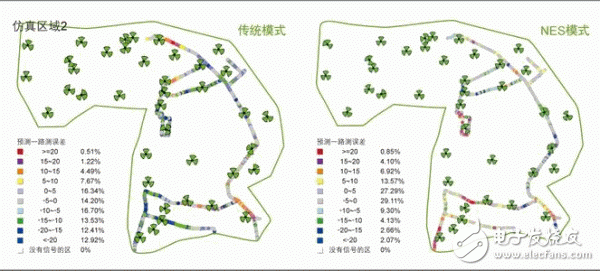  網絡硬仿真系統的技術運用