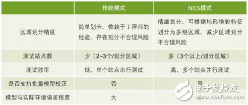  網絡硬仿真系統的技術運用