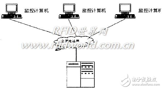  一種門禁管理系統(tǒng)的研究