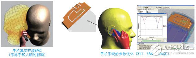  SEMCAD電磁兼容與生物電磁分析軟件