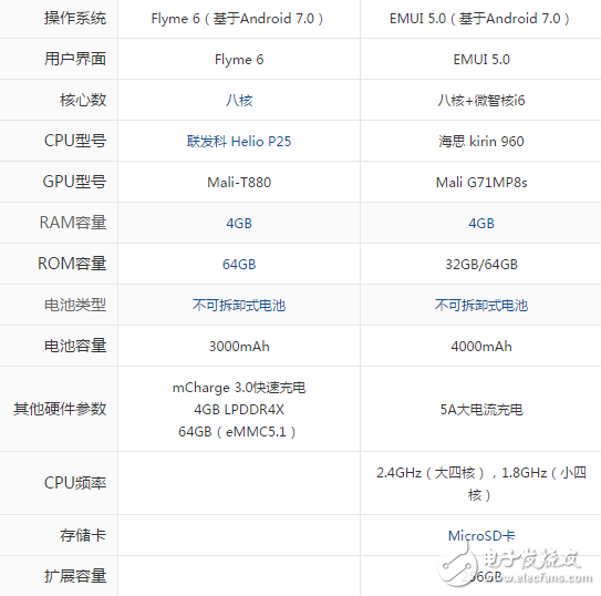 魅族pro7和華為Mate9哪個好？區別對比詳細解析