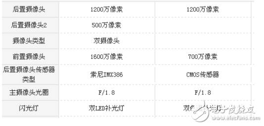 堅果pro2和蘋果7的區(qū)別？價格如果不是問題，數據會告訴你選哪款