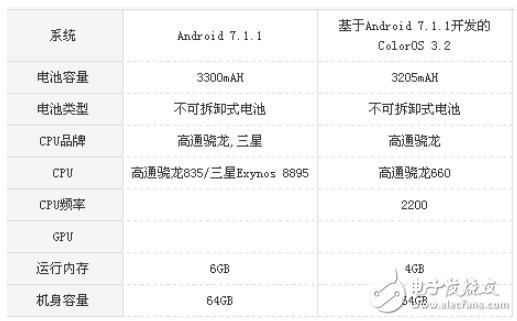 oppor11s和三星note8哪個(gè)好?全面區(qū)別對(duì)比分析