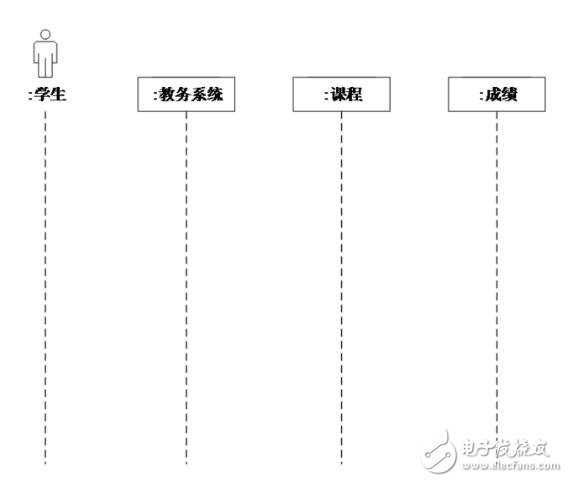 時序圖怎么畫步驟教程_時序圖用什么工具畫_時序圖的作用是什么