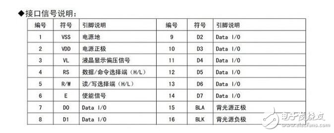 什么是時序圖_時序圖怎么看_教你如何看懂時序圖