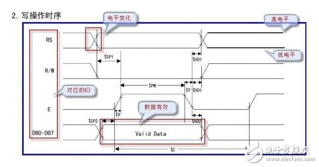 什么是時序圖_時序圖怎么看_教你如何看懂時序圖