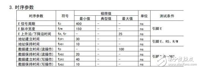 什么是時序圖_時序圖怎么看_教你如何看懂時序圖