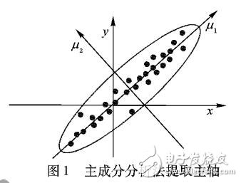 一種新的對(duì)不規(guī)則珠寶圖像的自動(dòng)檢測(cè)方法