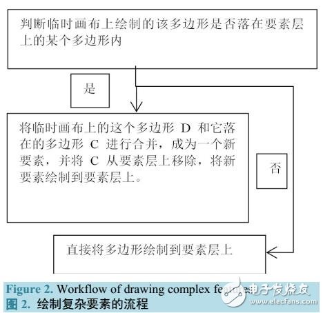 基于HTML5實(shí)現(xiàn)WebGIS中地理要素的展示與交互