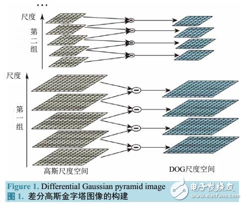 一種基于關鍵點的復制粘貼盲檢測算法