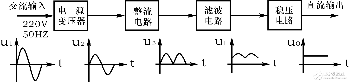 基于單片機(jī)的智能穩(wěn)壓電源的設(shè)計解析