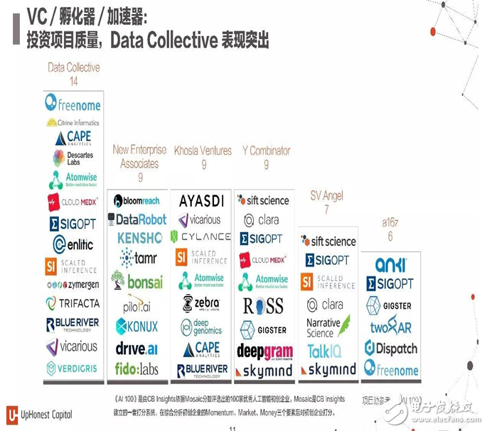 2017年人工智能成果報告書 七大行業人工智能投資趨勢