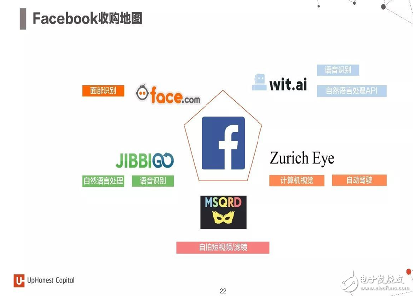 2017年人工智能成果報告書 七大行業人工智能投資趨勢