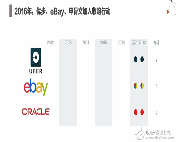 2017年人工智能成果報告書 七大行業人工智能投資趨勢