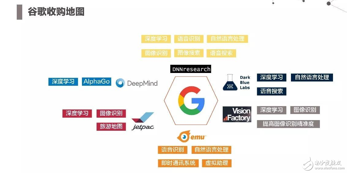 2017年人工智能成果報告書 七大行業人工智能投資趨勢