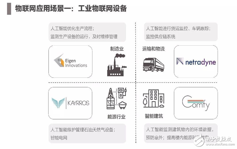 2017年人工智能成果報告書 七大行業人工智能投資趨勢