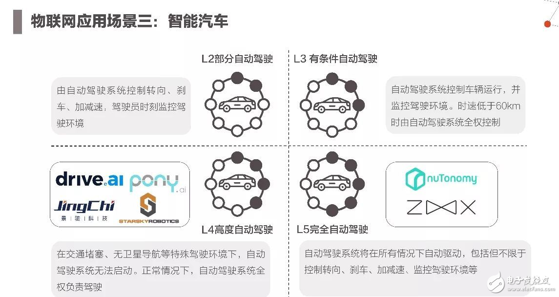 2017年人工智能成果報告書 七大行業人工智能投資趨勢