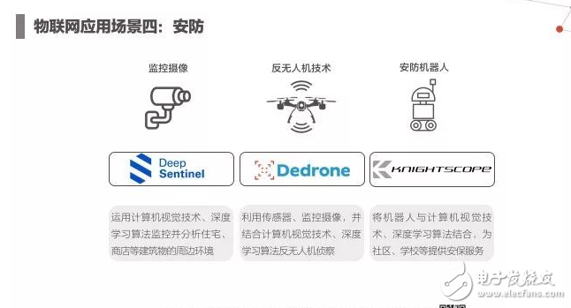 2017年人工智能成果報告書 七大行業人工智能投資趨勢