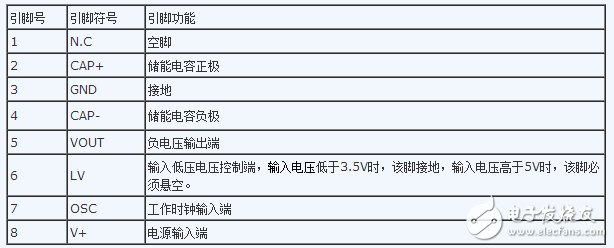 ICL7660管腳圖及管腳功能_內(nèi)部結(jié)構(gòu)及封裝