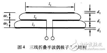  偶極子RFID標簽天線的優化設計與研究