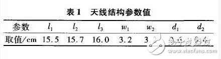  偶極子RFID標簽天線的優化設計與研究