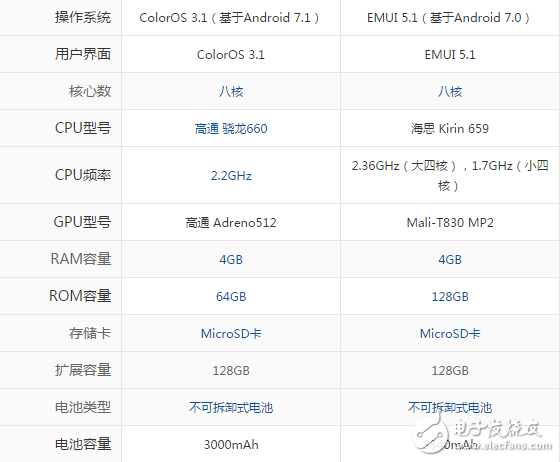 OPPOR11和華為nova2plus哪個好？區別對比詳細解析