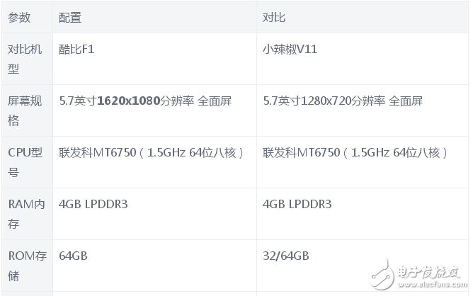 酷比F1和小辣椒V11哪個值得買？  區別對比評測