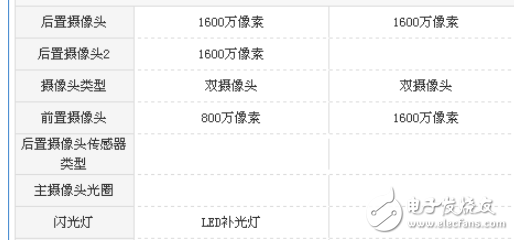 酷比F1和小辣椒V11哪個值得買？  區別對比評測