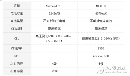 vivoX20和小米Note2哪個值得買？區別評測對比分析