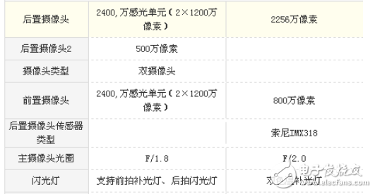 vivoX20和小米Note2哪個值得買？區別評測對比分析