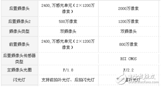 vivoX20和華為Mate9哪個值得買？vivoX20和華為Mate強強對決