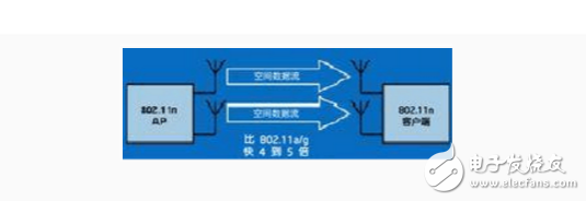 淺談mimo技術及分類