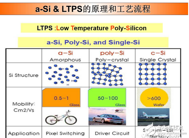 ltps低溫多晶硅技術(shù)的原理解析