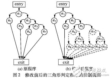 基于自適應粒子群算法的測試數據擴增方法