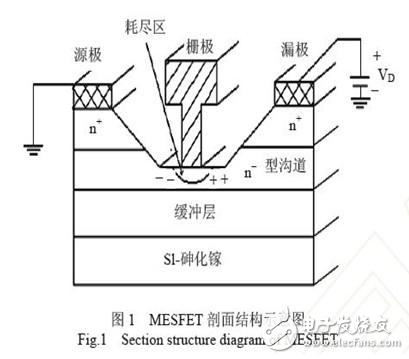 柵極導電層Au 遷移導致放大器失效原因